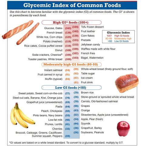 Foods To Help Boost Your Metabolism - Choosing Low Glycemic Carbs — Center for Integrative ...