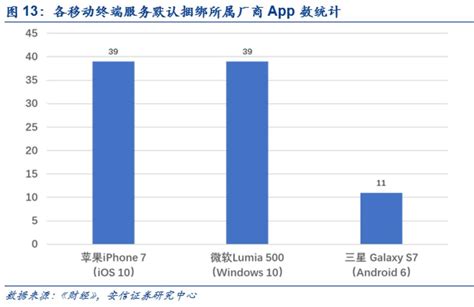 Huawei HMS vs GMS: The endgame for the rise of China's 'Android' - cnTechPost