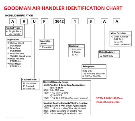 Goodman Manuals Wiring Diagrams