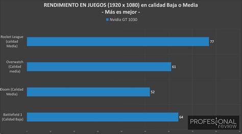 Expectativa cantante Subdividir gpu benchmark gt 1030 tinta financiero ...