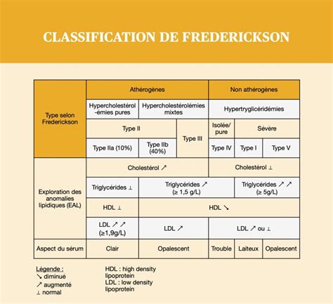 Classification de Frederickson - NPEM