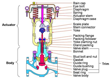 What Type Of Valve Core Is Used In Stem-mounted Sensors