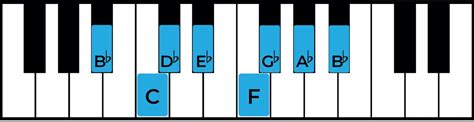 The B flat Minor Scale: A Complete Guide - Jade Bultitude