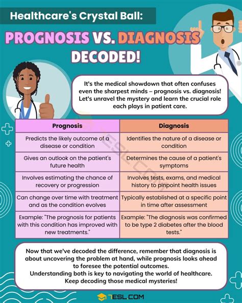 Prognosis vs. Diagnosis: Understanding Medical Terms • 7ESL