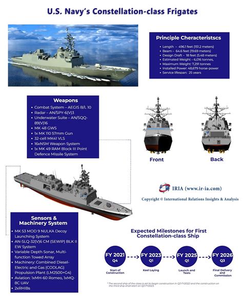 US Navy Constellation-class frigate enters construction phase | IRIA News