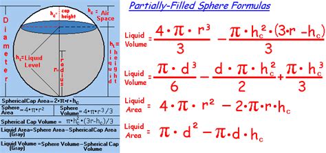 Surface area of a sphere formula