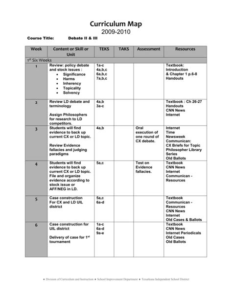 Curriculum Map - Texarkana Independent School District