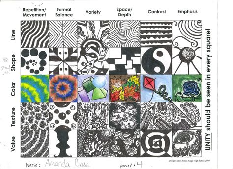 Visual Design Principles And Elements Matrix