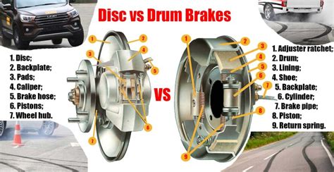 Disc vs Drum Brakes: advantages and disadvantages | Car Anatomy