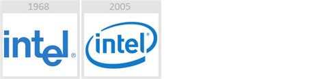 evolution of intel logo – Rianne Caballero