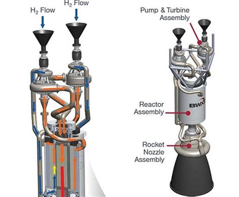 NASA Will Flight Test a Nuclear Rocket by 2024 and Other High Tech NASA ...