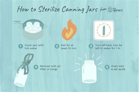 The Right Way to Sterilize Canning Jars | Canning jars, Canning jar storage, Canning