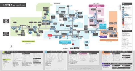 Addenbrookes hospital level 2 floor plan | Radiology | Medical Imaging