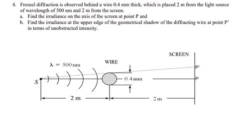 Solved 4. Fresnel diffraction is observed behind a wire 0.4 | Chegg.com