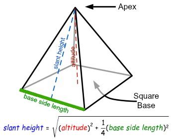 How to find the slant height of a square pyramid | Homework.Study.com