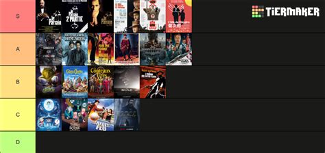 Films - 2023 Tier List (Community Rankings) - TierMaker