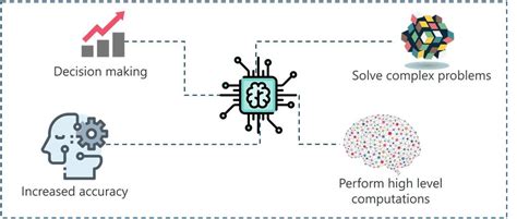 Artificial Intelligence: A Simple Guide to Understand the Complexities of AI | Digital Marketing ...