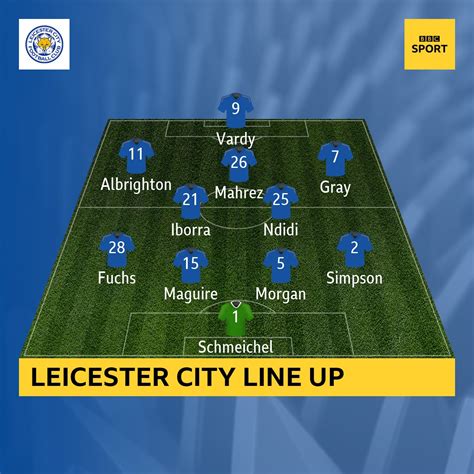 Starting 11 v Man City. : r/lcfc