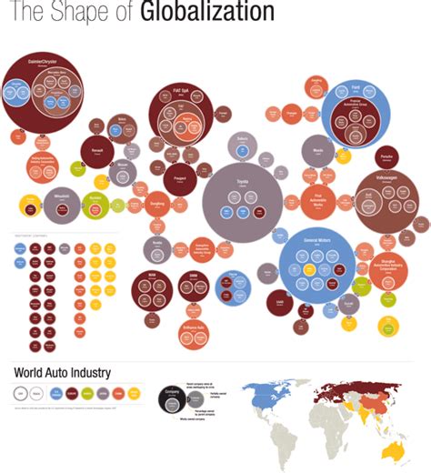 globalization | Automobile industry, Communication art, Data visualization