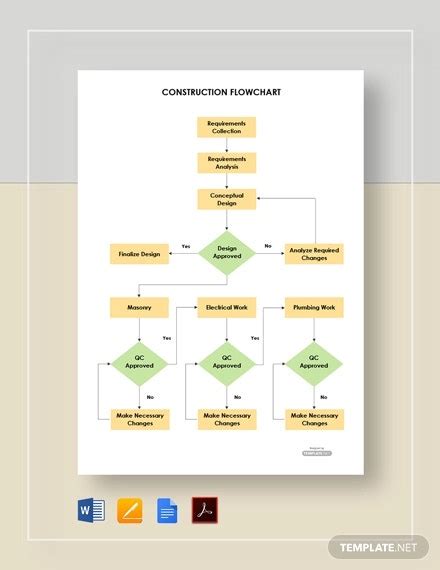 Construction Work Process Flow Chart