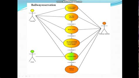 how to draw use case diagram in Star uml || daily lecture - YouTube