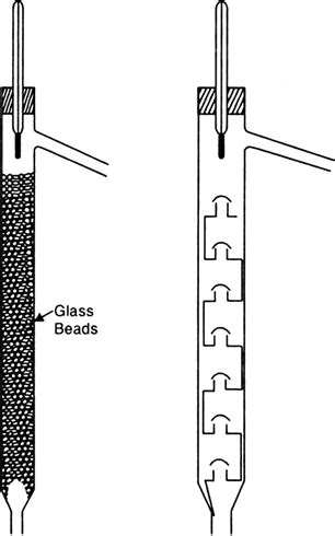 Fractionating Column Diagram