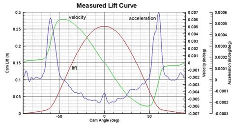 Tertiary Axis Excel 2d Line Plot Matlab Chart | Line Chart Alayneabrahams