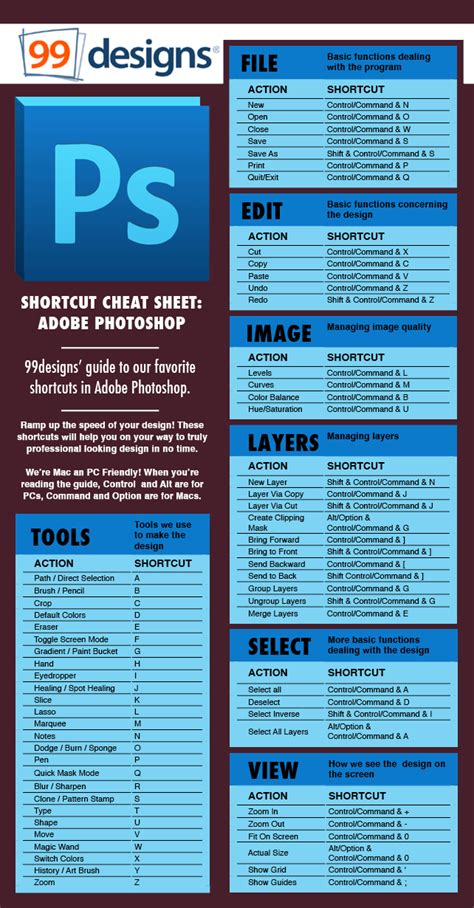 shortcut keys of adobe photoshop 7.0 pdf