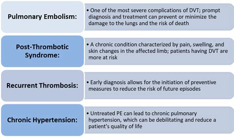 Blog - The Crucial Role of Early Detection in DVT and PE :: Transasia ...