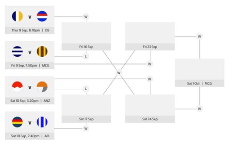 AFL | AFL 2015 Ladder, Live Scores and AFL News | The Courier Mail