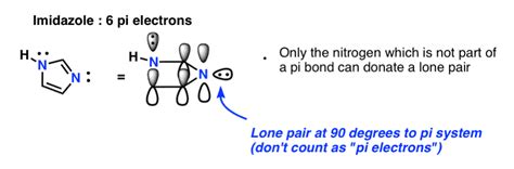 Rules for Aromaticity: The 4 Key Factors – Master Organic Chemistry