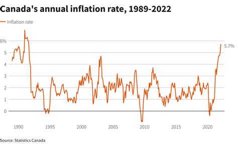 Inflation Canada – wookyaforn