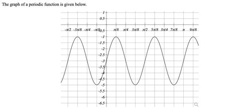 Solved The graph of a periodic function is given below. 1 | Chegg.com