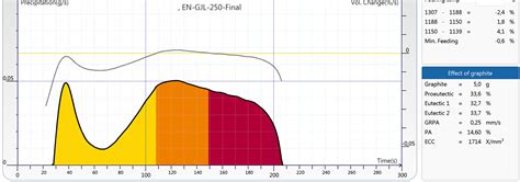 graphite-properties-new - NovaCast