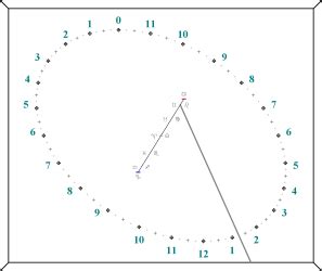 The analemmatic sundial - ShadowsPro