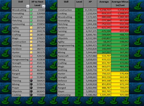 Osrs Xp Table Calc | Awesome Home