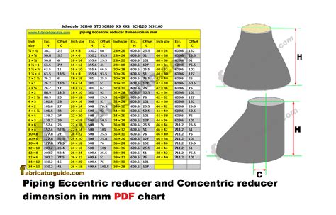 Eccentric Reducer Dimensions | vlr.eng.br