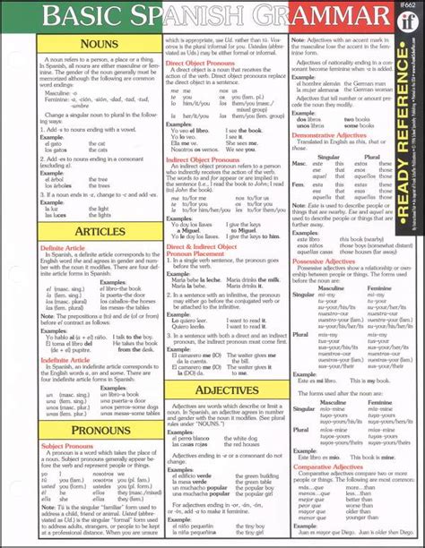 Spanish Grammar Chart | amulette