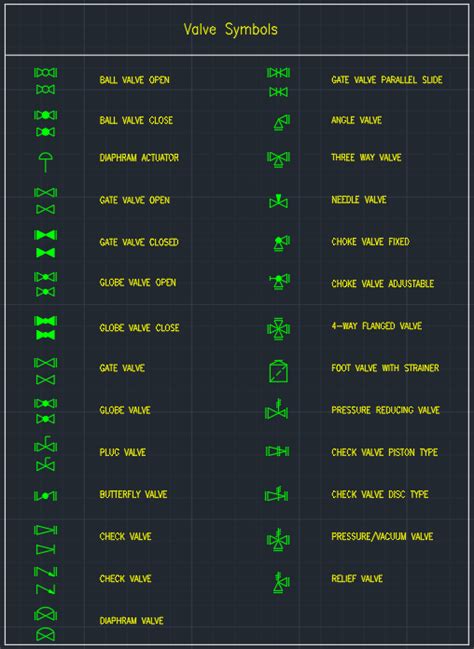 Valve Symbols | | CAD Block And Typical Drawing For Designers | Cad blocks, Autocad, Plumbing ...