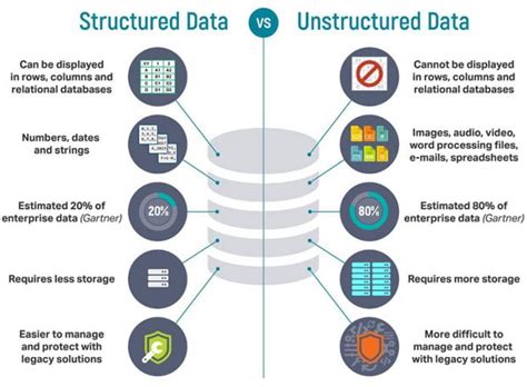 How Should A Common Data Source Like Social Media Comments Be Categorized? | Gooderdle by Evan