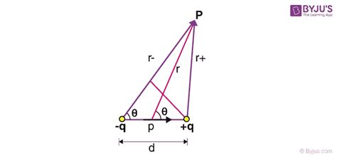 Electric Potential Of A Dipole and System Of Charges - BYJU'S