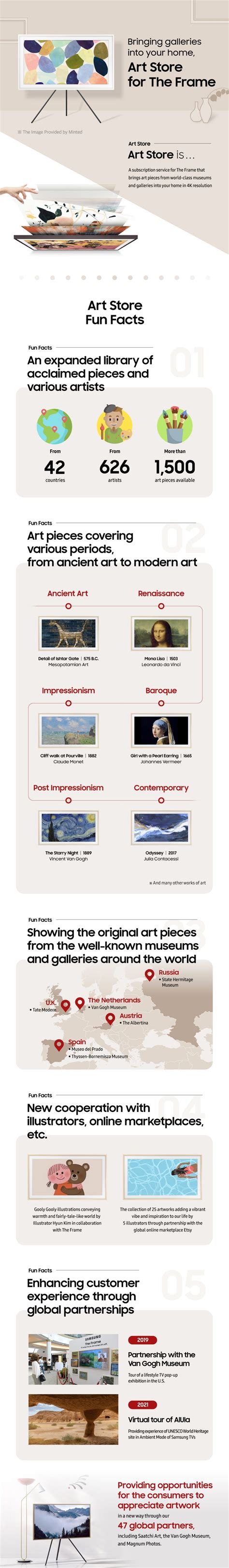 Samsung explains everything about The Frame TV's Art Store via this infographic - SamMobile