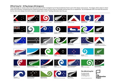 Which country is most likely to be the next to change their flag? : vexillology