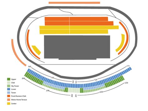 VIPTix.com - Kansas Speedway Tickets