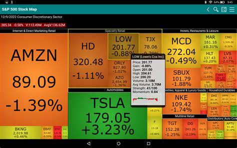 S&P 500 Stock Map - App on Amazon Appstore