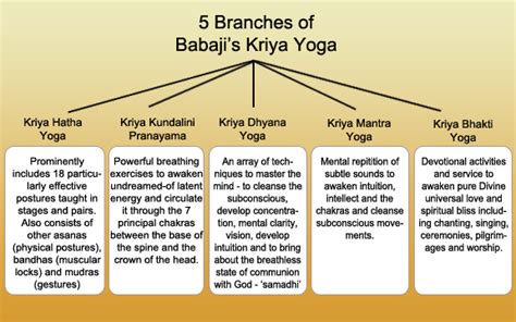 Kriya Yoga Techniques and Inspiration with Mahavatar Babaji