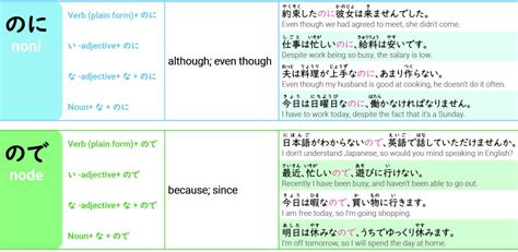 17 Most Common Japanese Particles