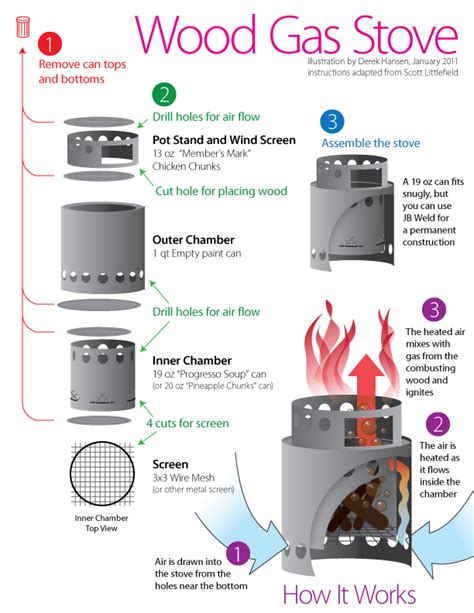 DIY Wood Gas Stove Instructions - The Ultimate Hang