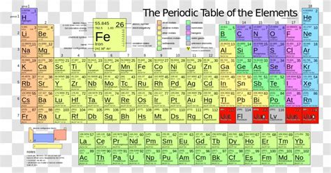 Molar Mass Periodic Table Atomic Iron - Atom Transparent PNG