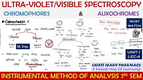 Chromophore | Auxochrome | UV-Visible spectroscopy | Instrumental ...